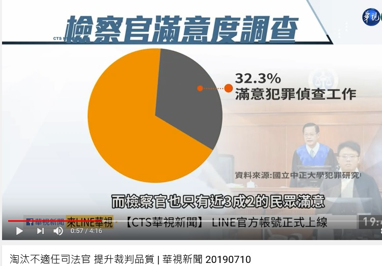 華視新聞 7-10-2019: 大多數台灣人不滿檢察官