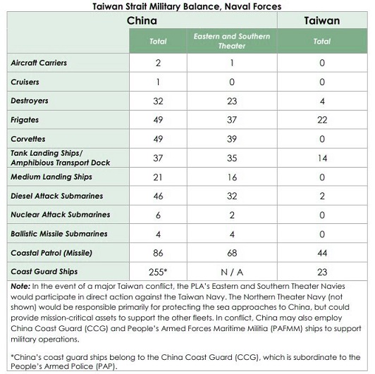 Taiwanese military vs. Chinese military